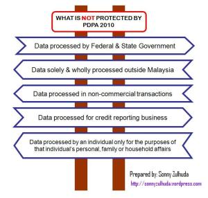 What not protected by PDPA by Sonny
