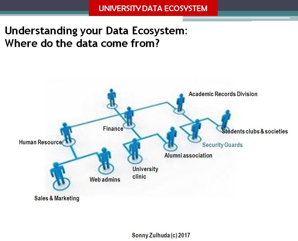 Whare do data come from
